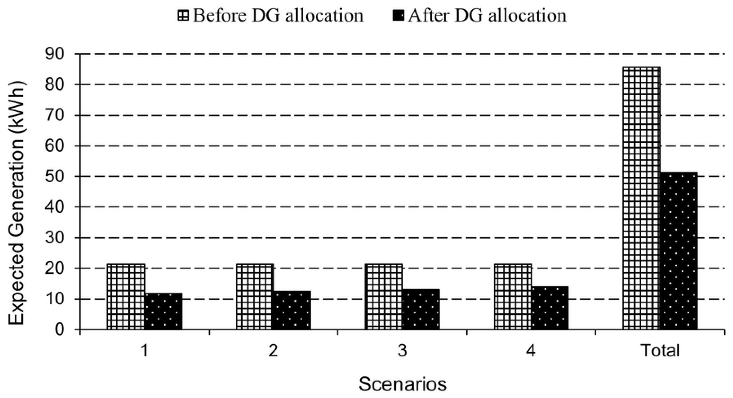 Energies 16 07261 g008