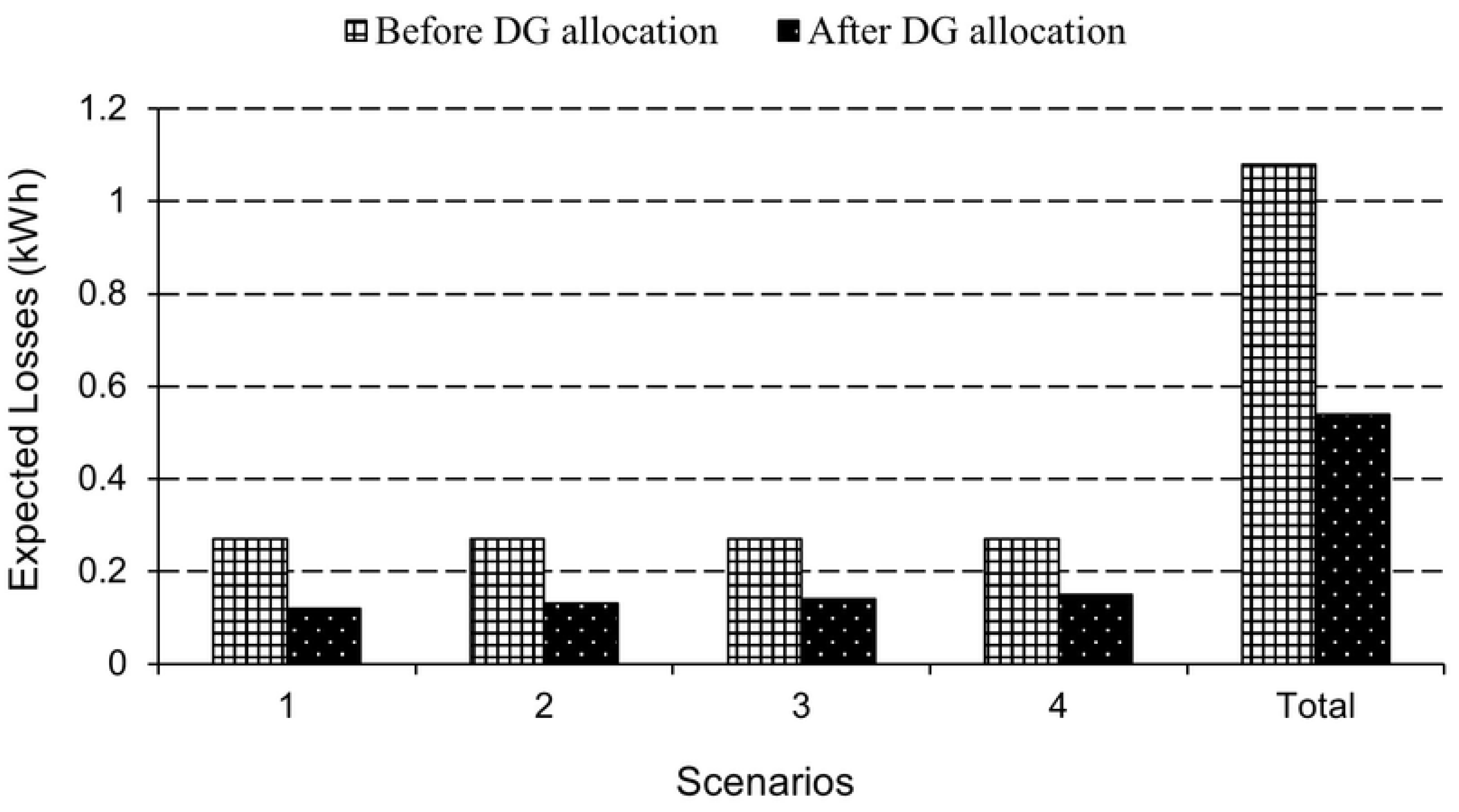 Energies 16 07261 g009