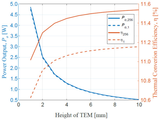Energies 16 07263 g0a4