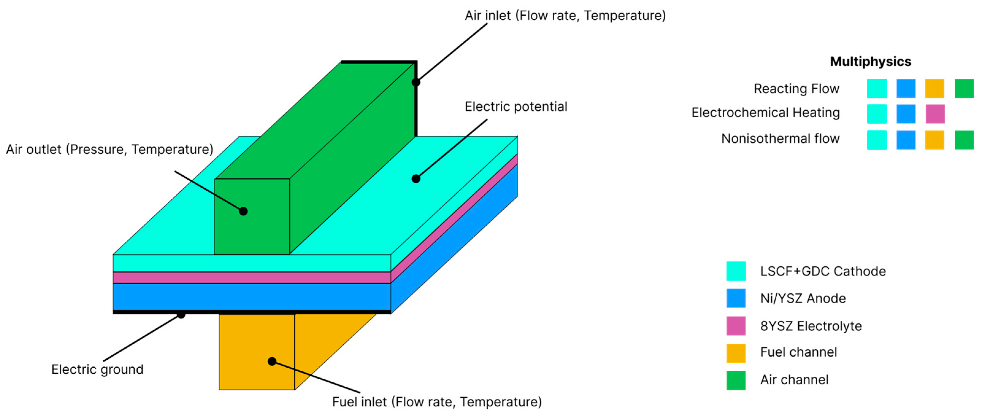 Energies 16 07265 g002