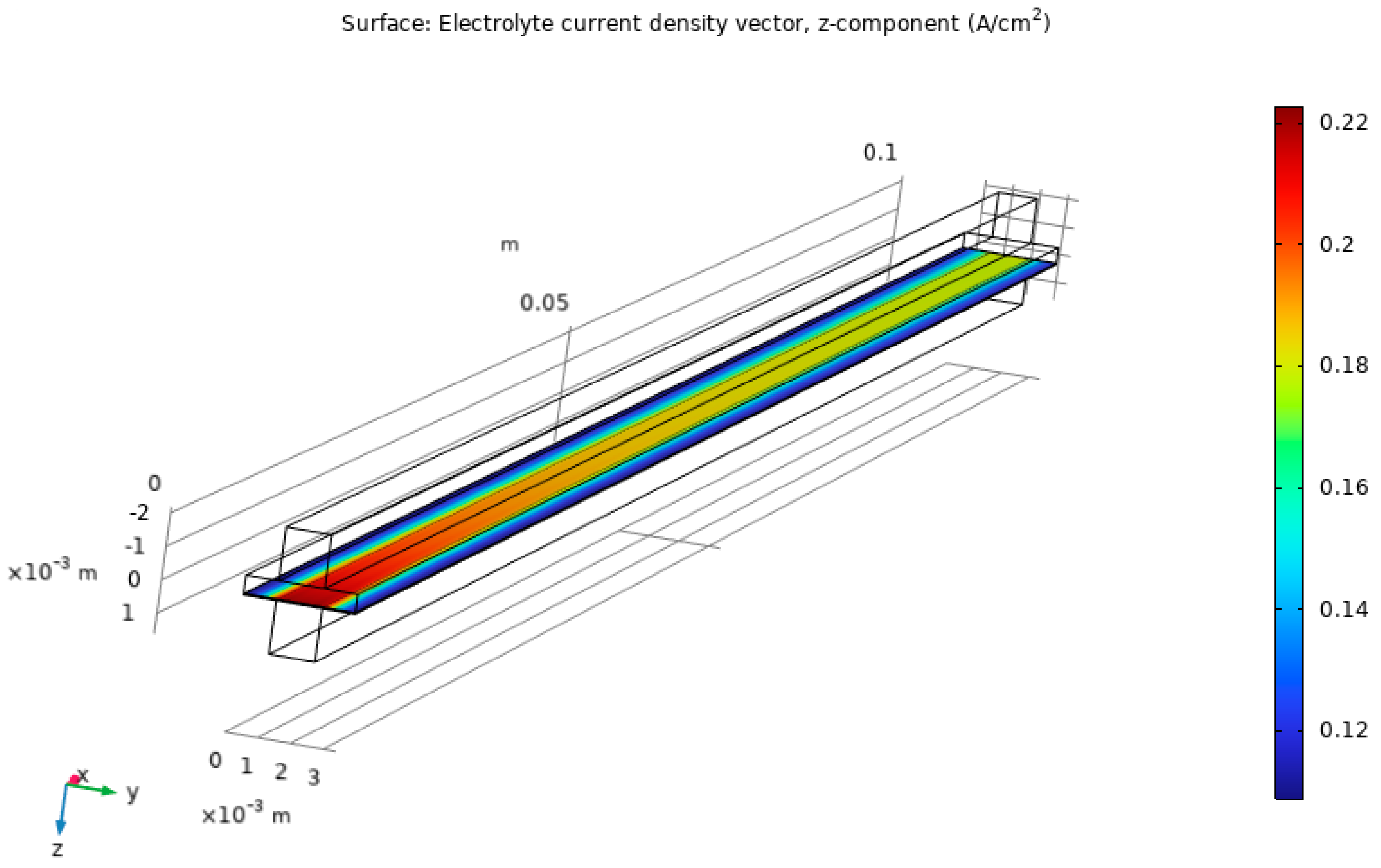 Energies 16 07265 g005