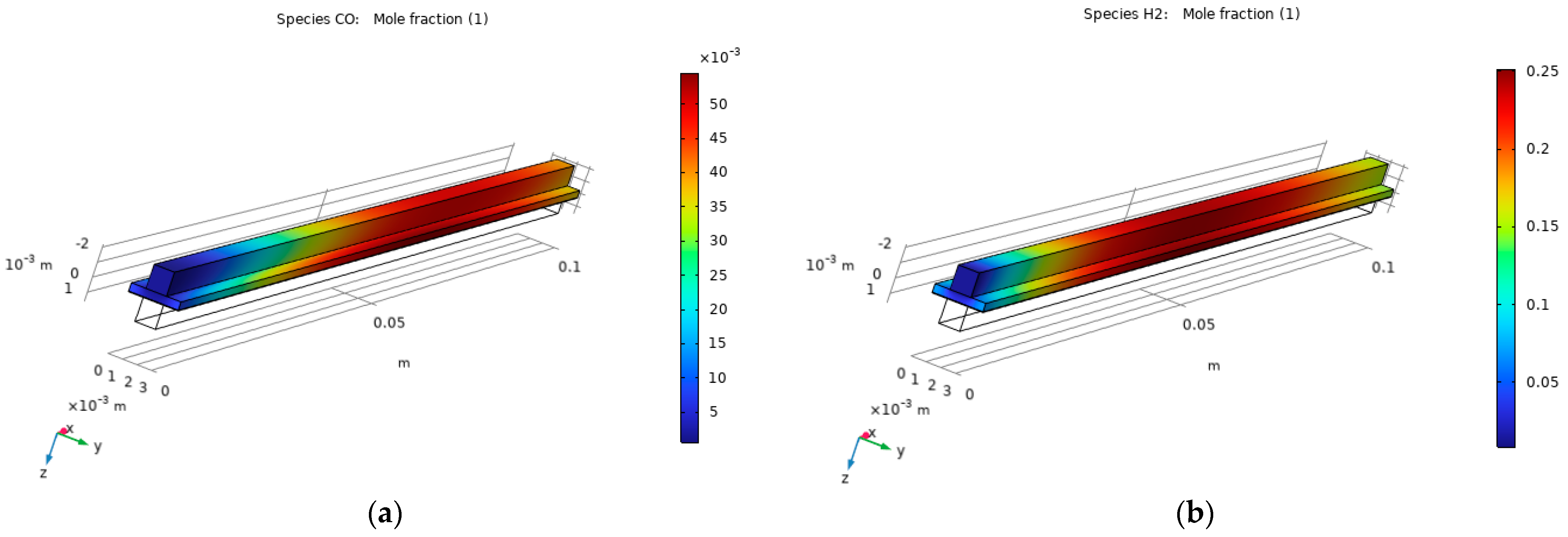 Energies 16 07265 g007