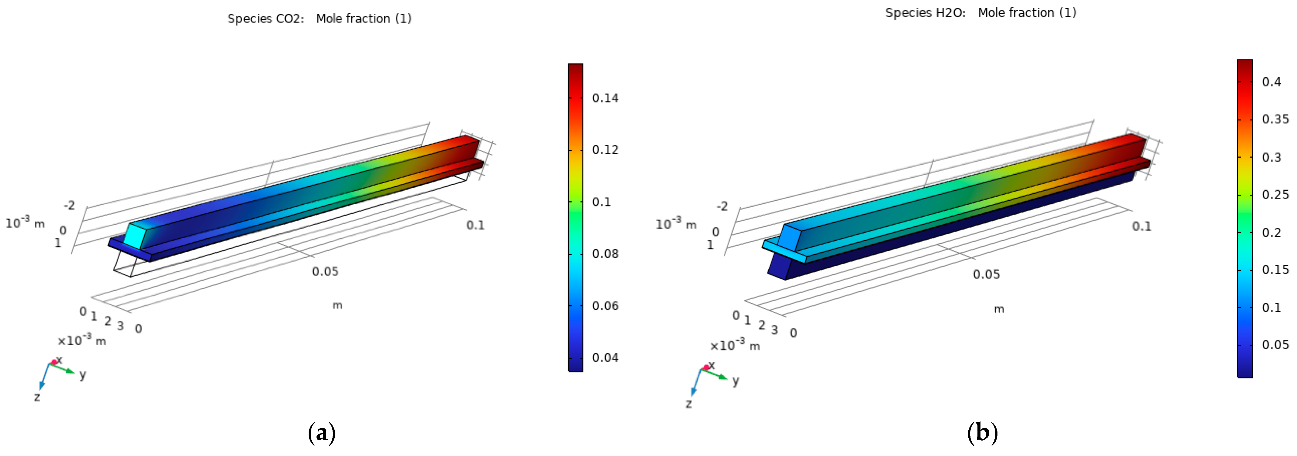 Energies 16 07265 g009