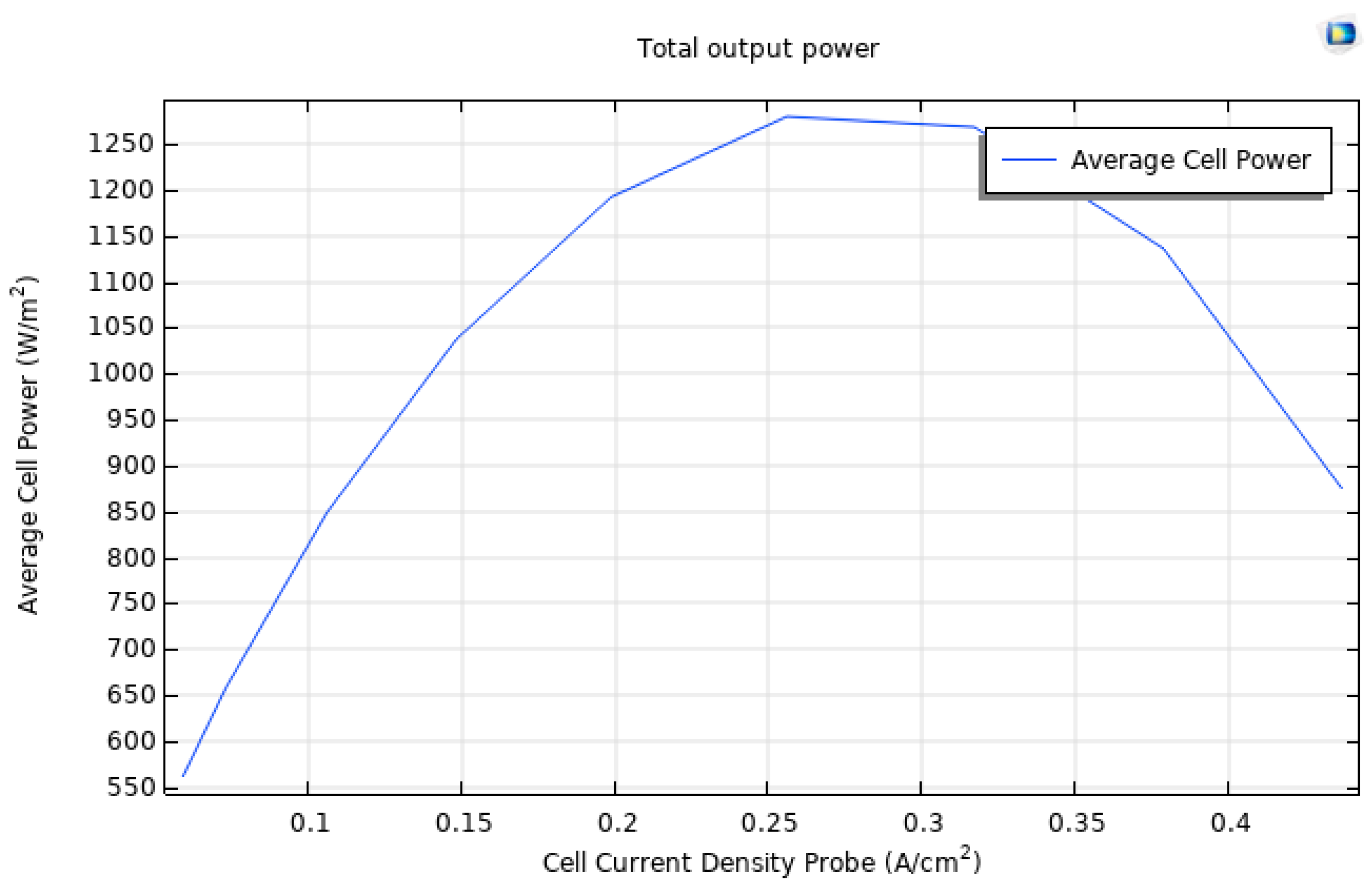 Energies 16 07265 g012