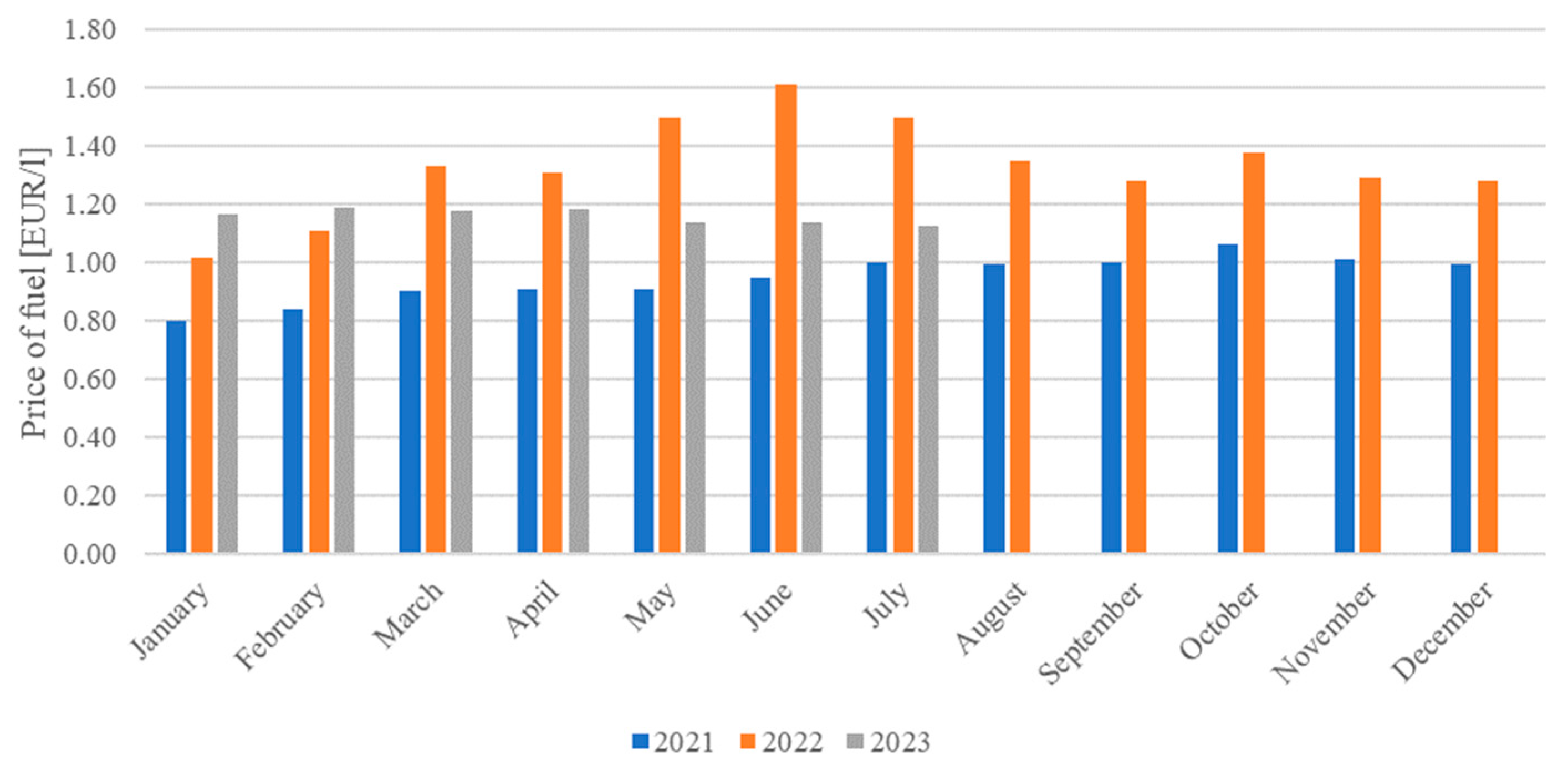 Energies 16 07266 g001