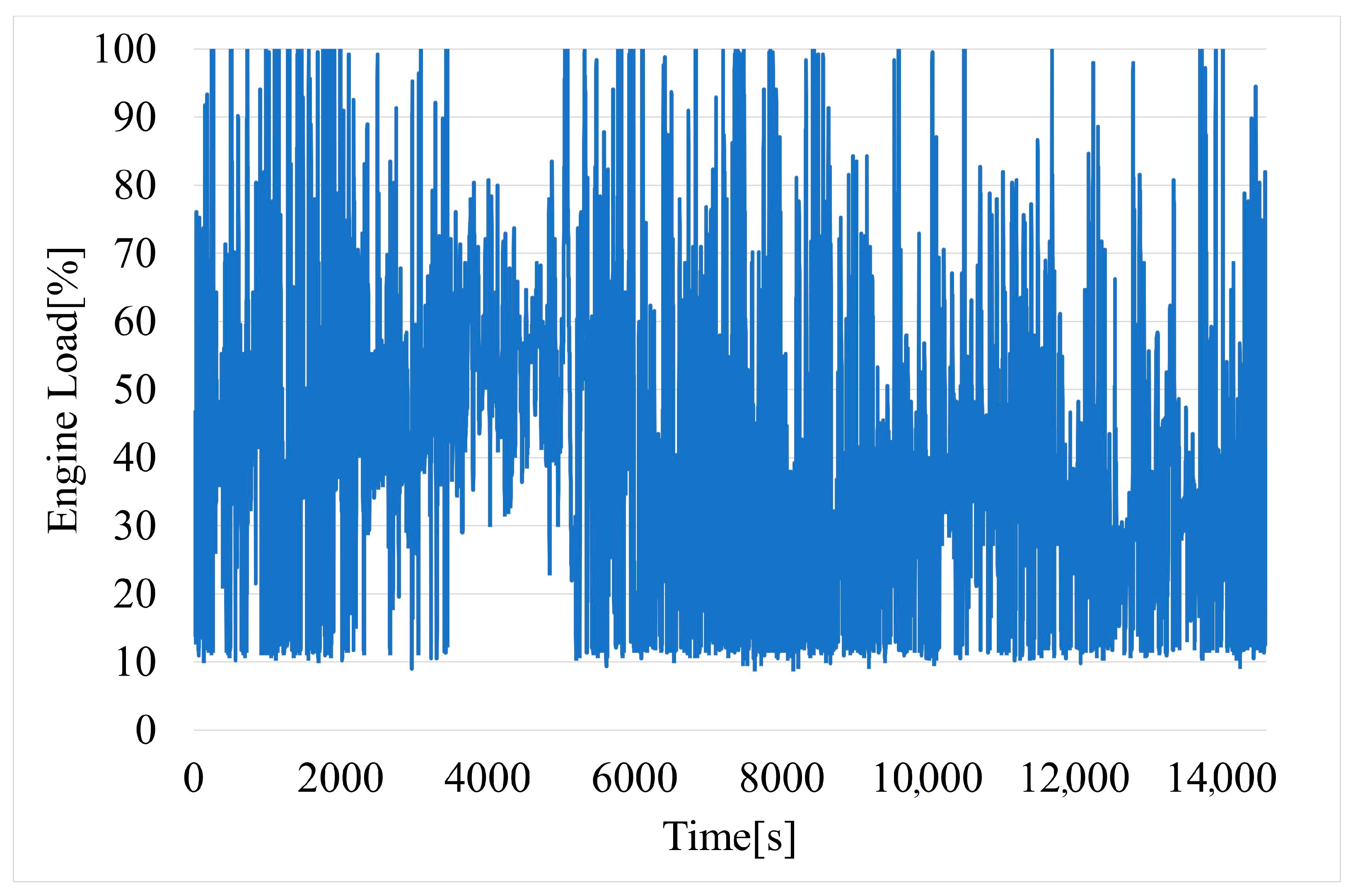 Energies 16 07266 g005