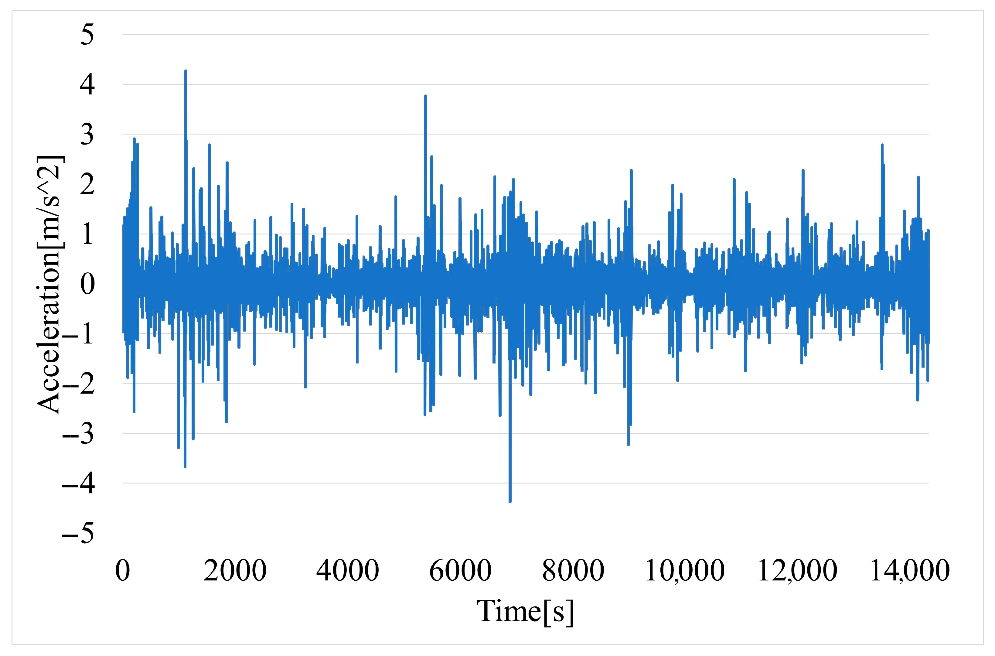 Energies 16 07266 g007