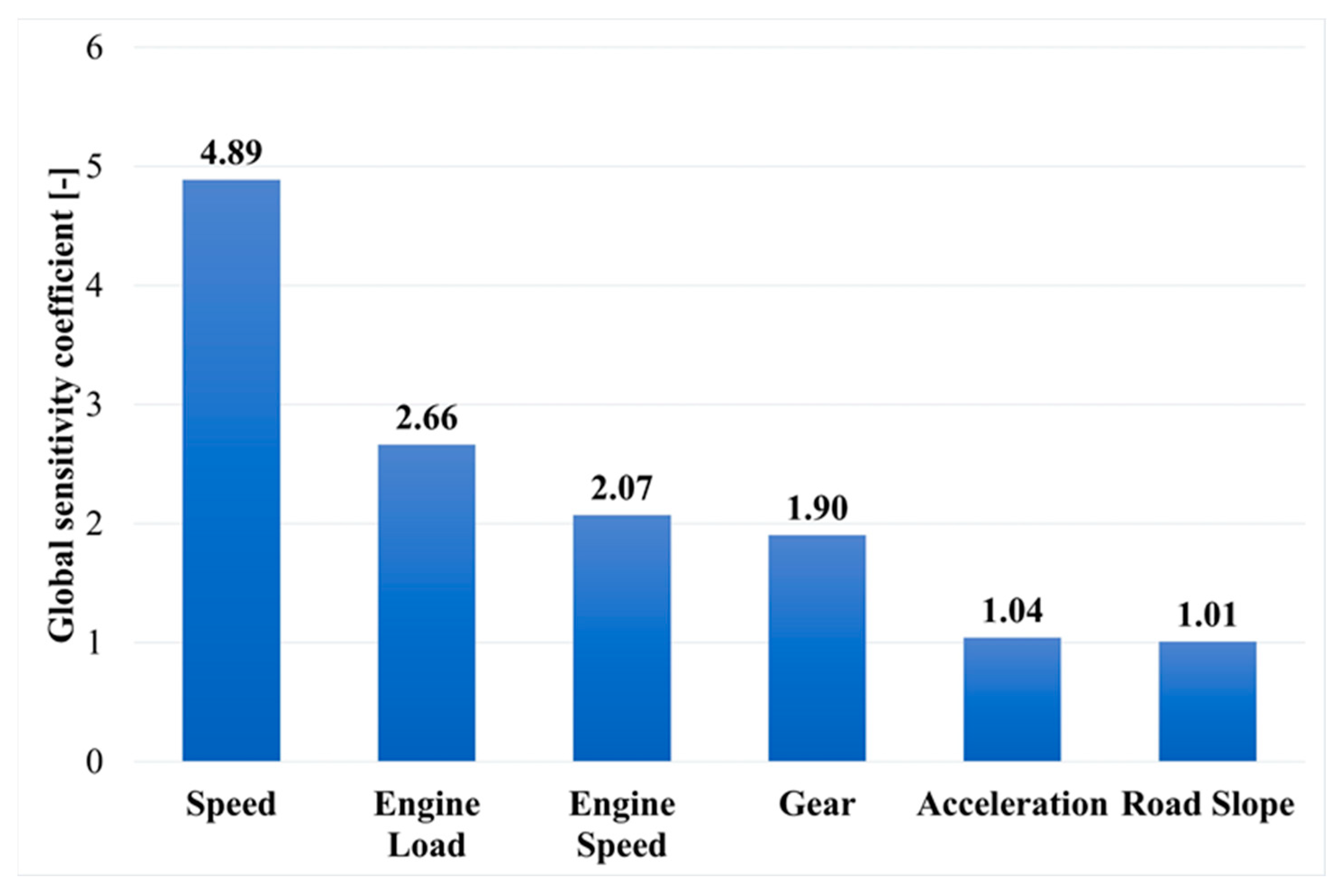 Energies 16 07266 g013