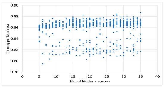 Energies 16 07266 g0a1