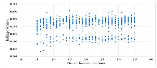 Energies 16 07266 g0a2