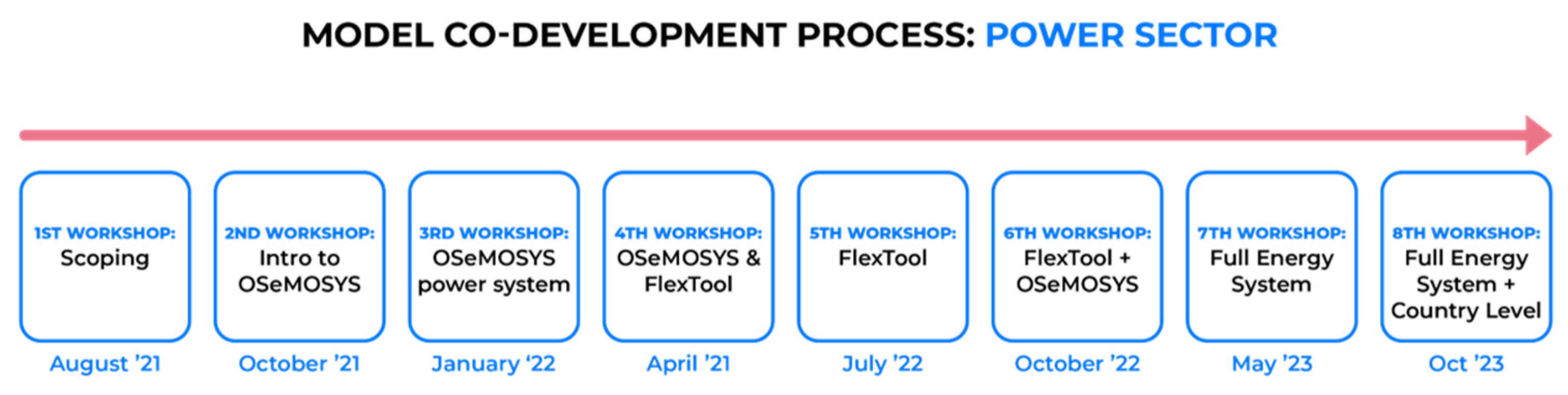 Energies 16 07267 g004