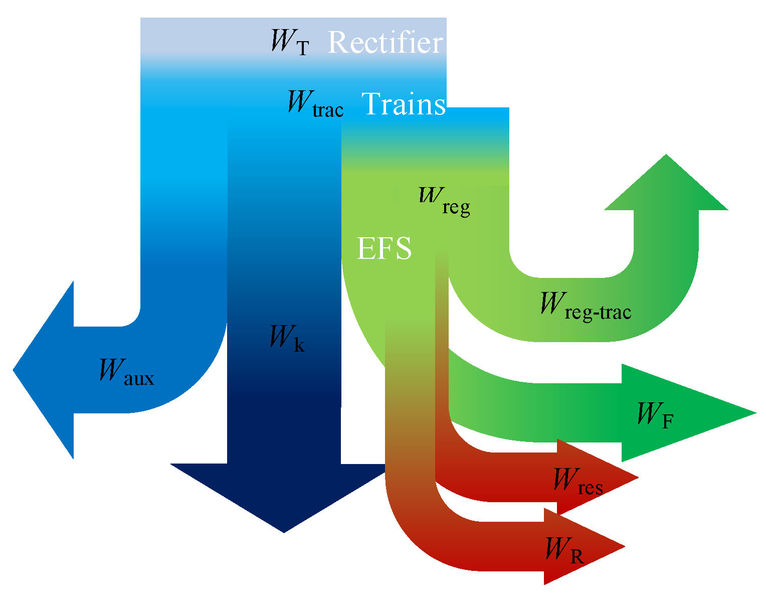 Energies 16 07268 g007