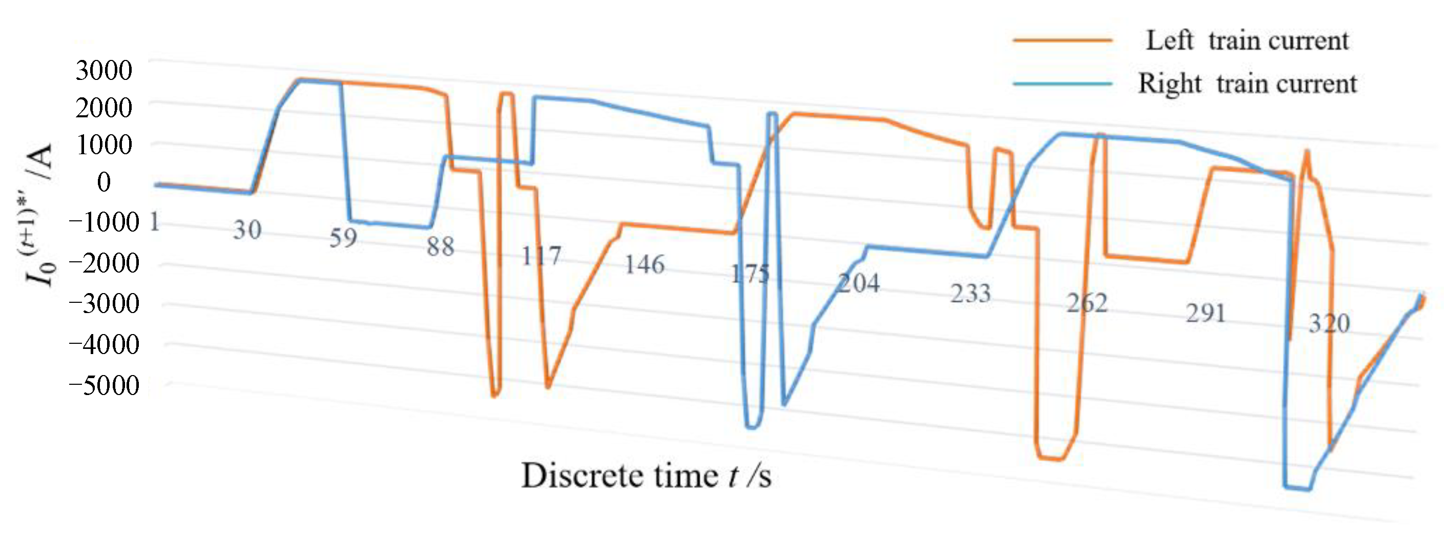 Energies 16 07268 g014