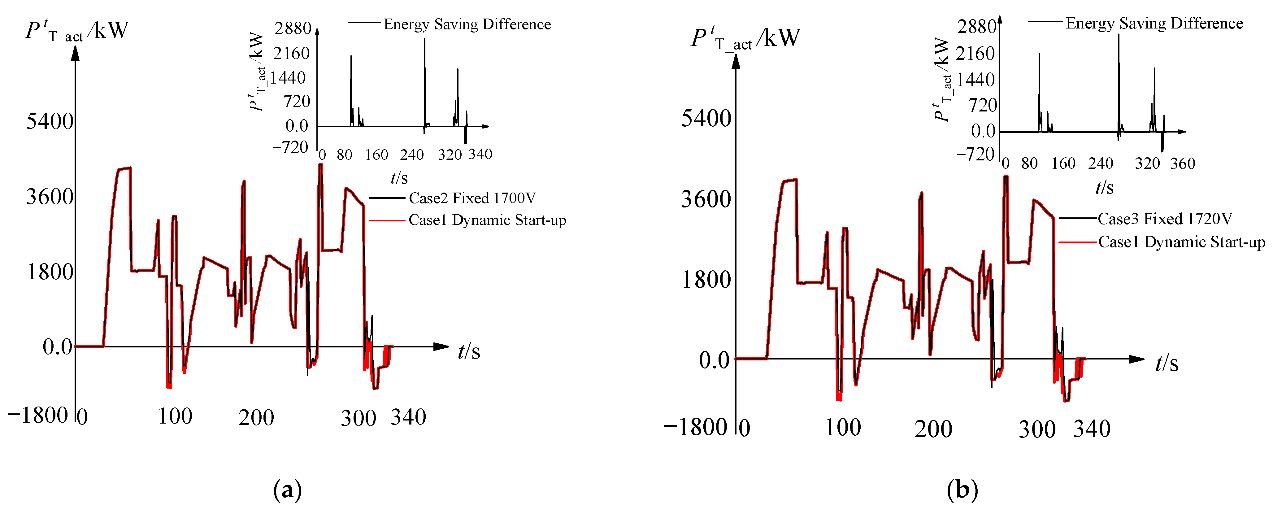 Energies 16 07268 g016a