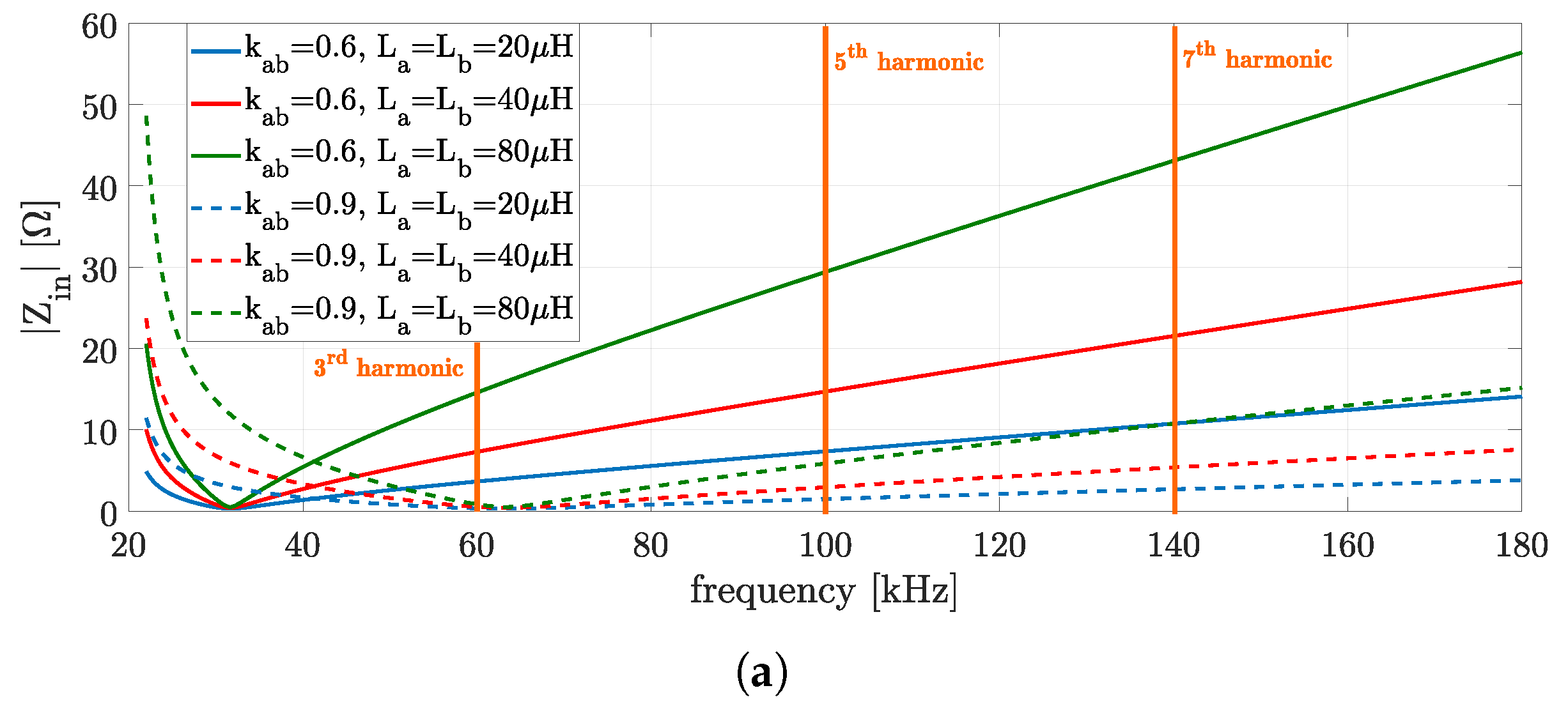 Energies 16 07269 g008a