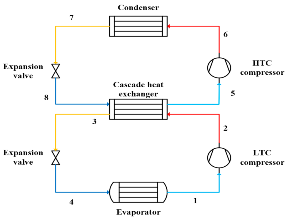 Energies 16 07274 g003