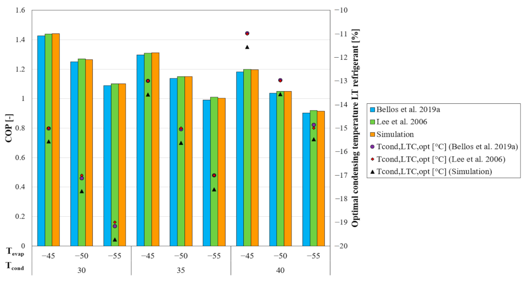 Energies 16 07274 g008