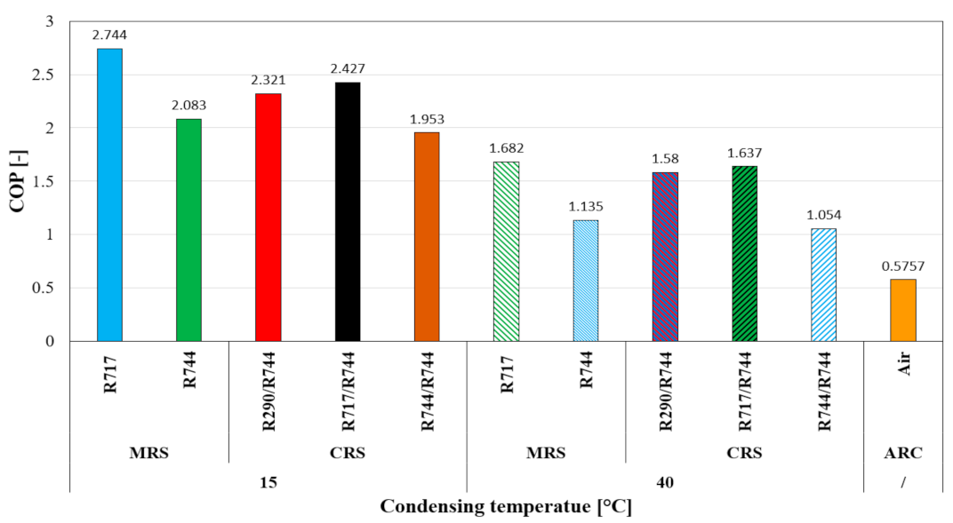 Energies 16 07274 g010
