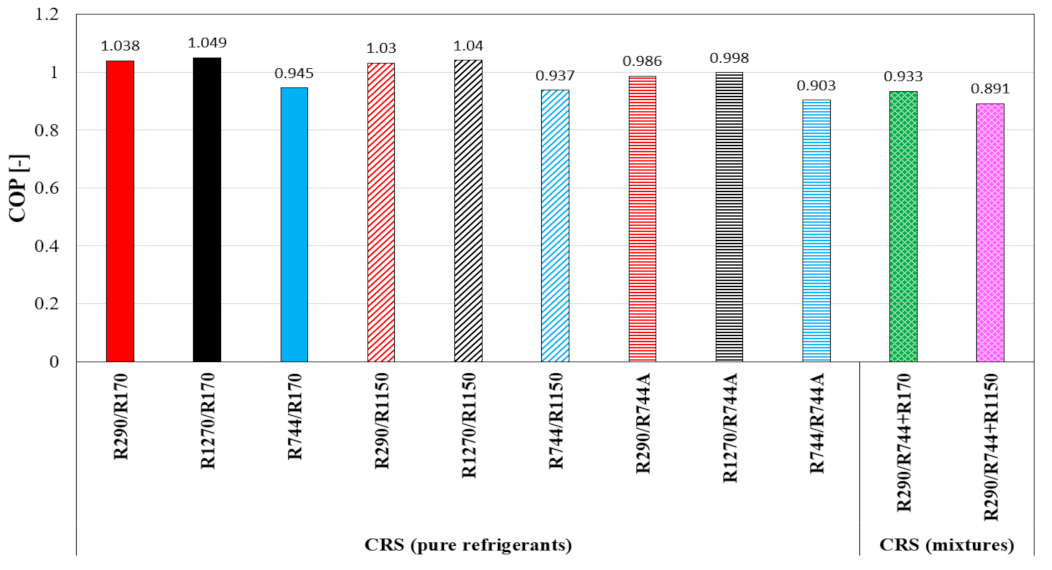 Energies 16 07274 g011