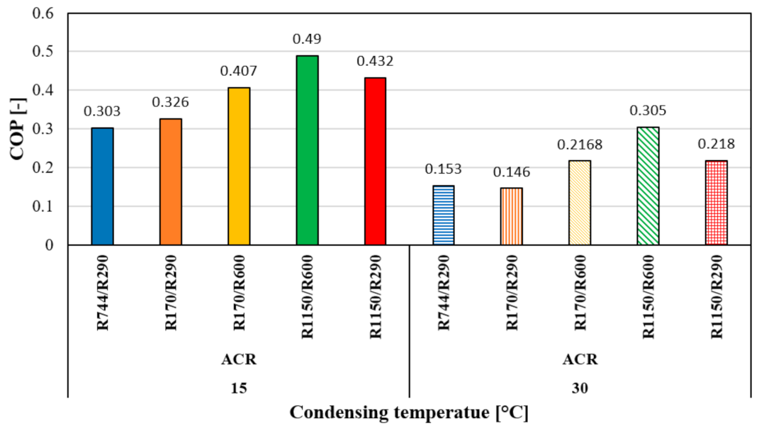 Energies 16 07274 g014