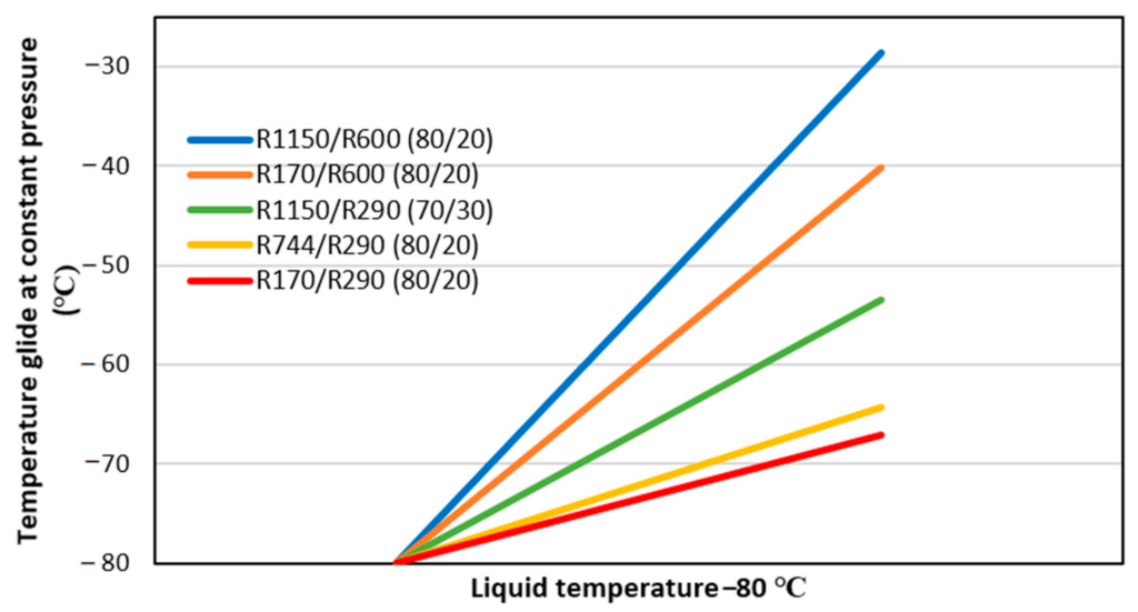 Energies 16 07274 g016