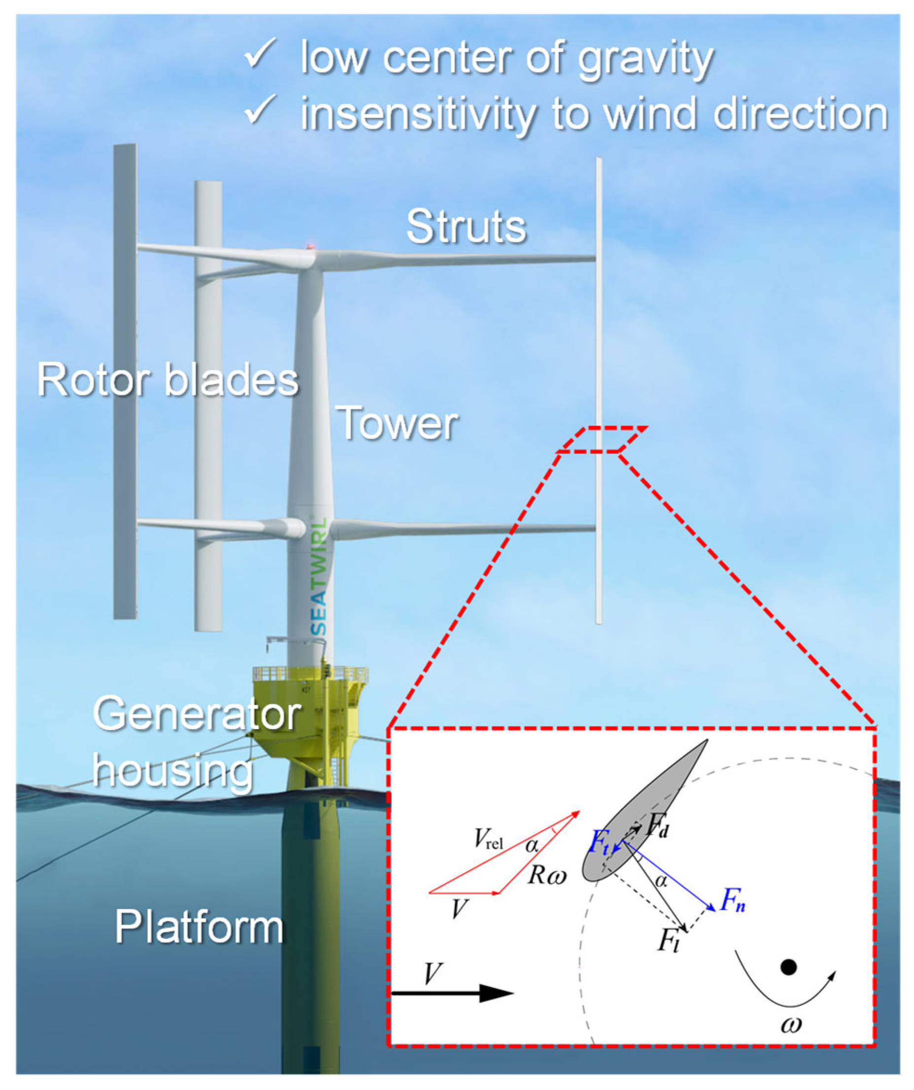 Energies 16 07279 g001