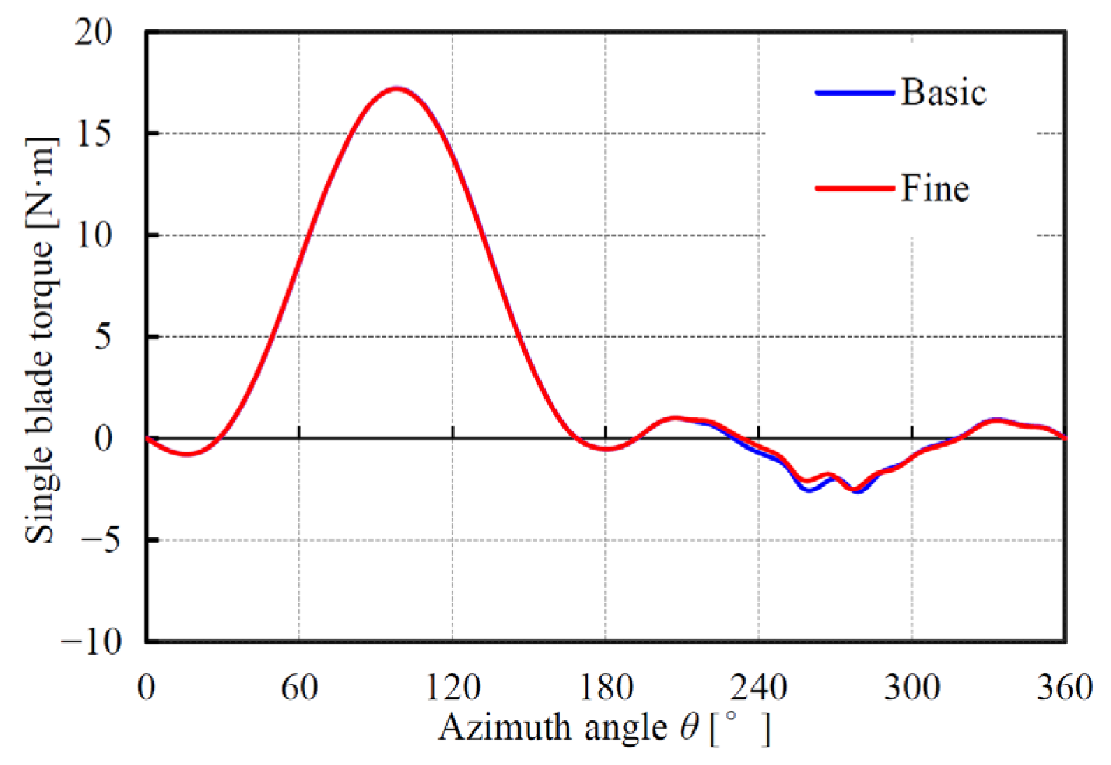 Energies 16 07279 g004