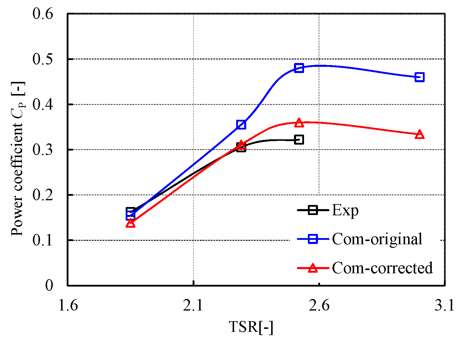 Energies 16 07279 g005