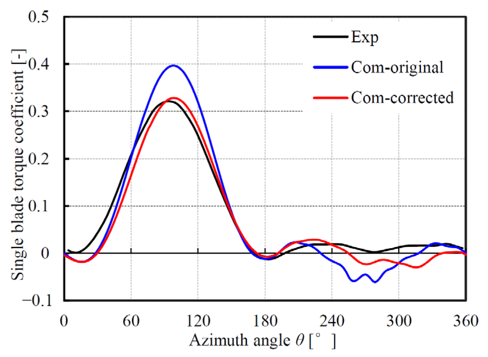 Energies 16 07279 g006