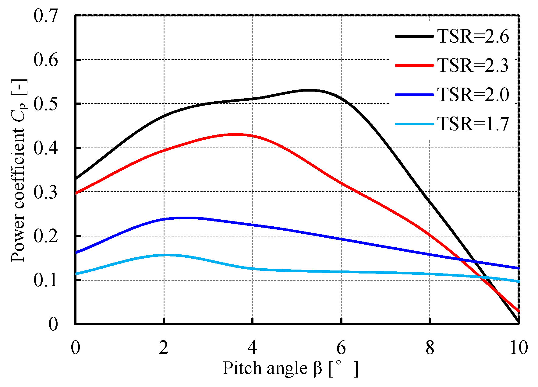 Energies 16 07279 g009
