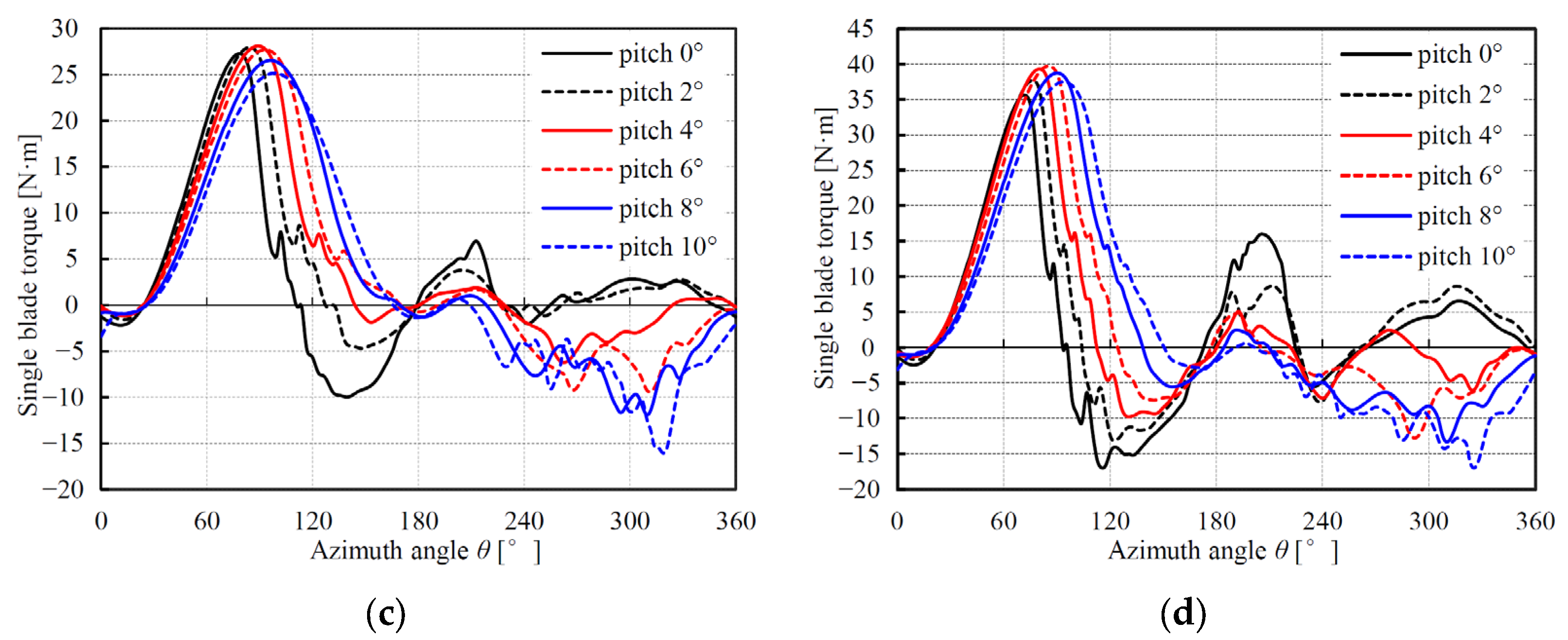 Energies 16 07279 g010b