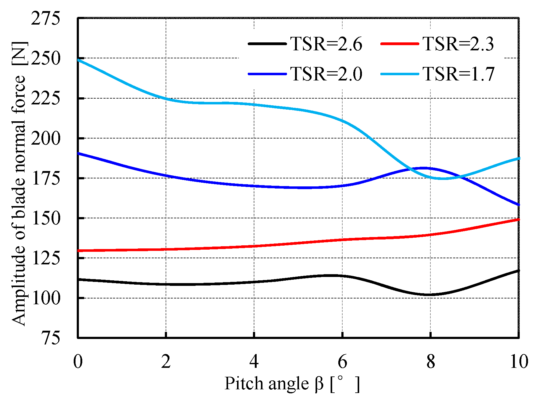 Energies 16 07279 g011