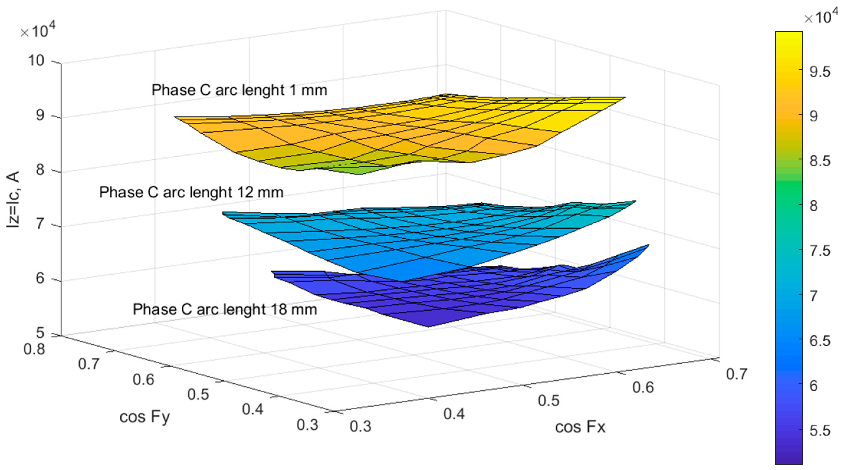 Energies 16 07281 g003