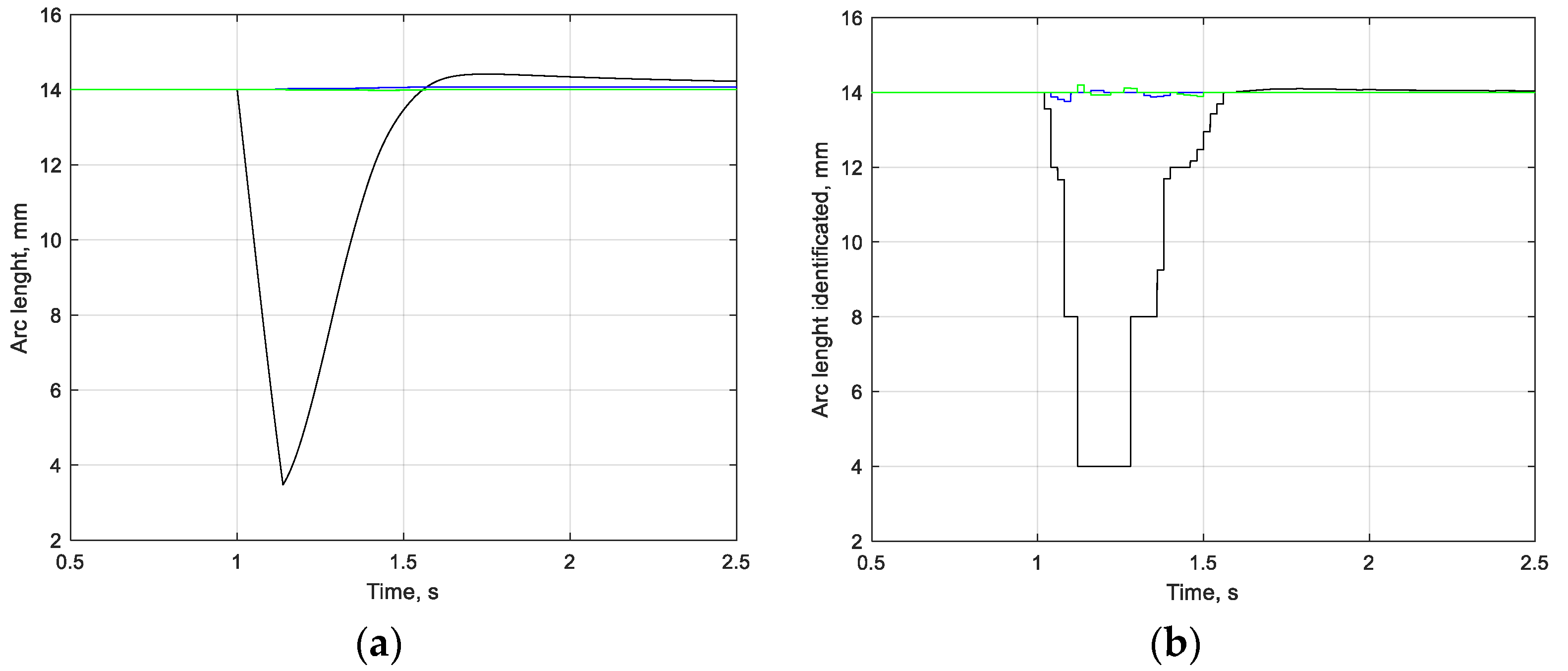 Energies 16 07281 g007