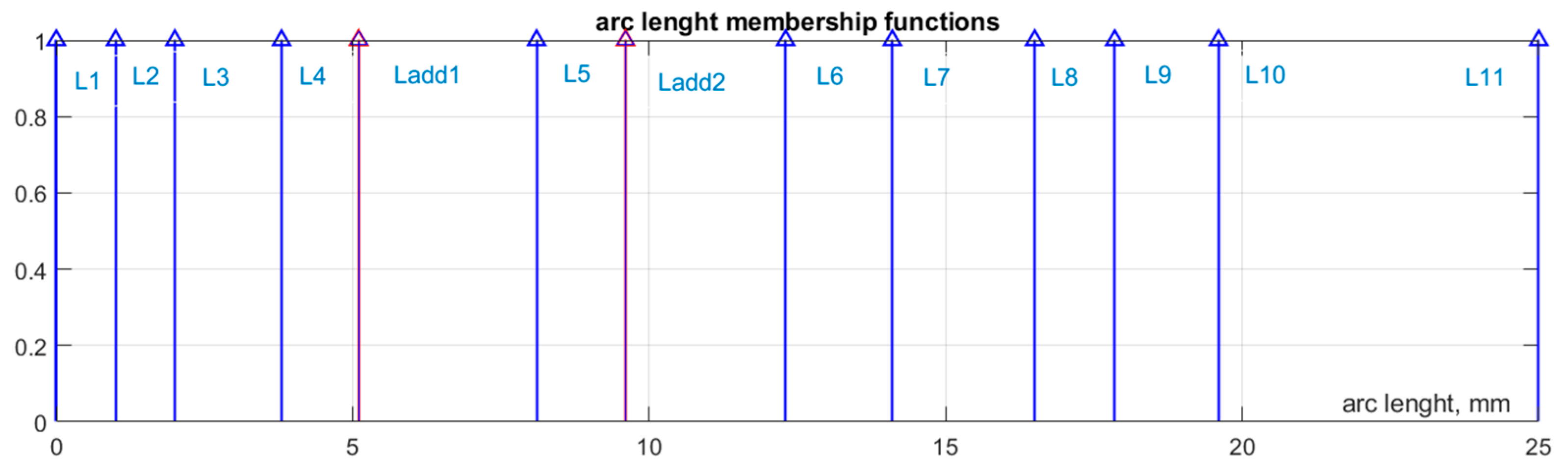 Energies 16 07281 g008