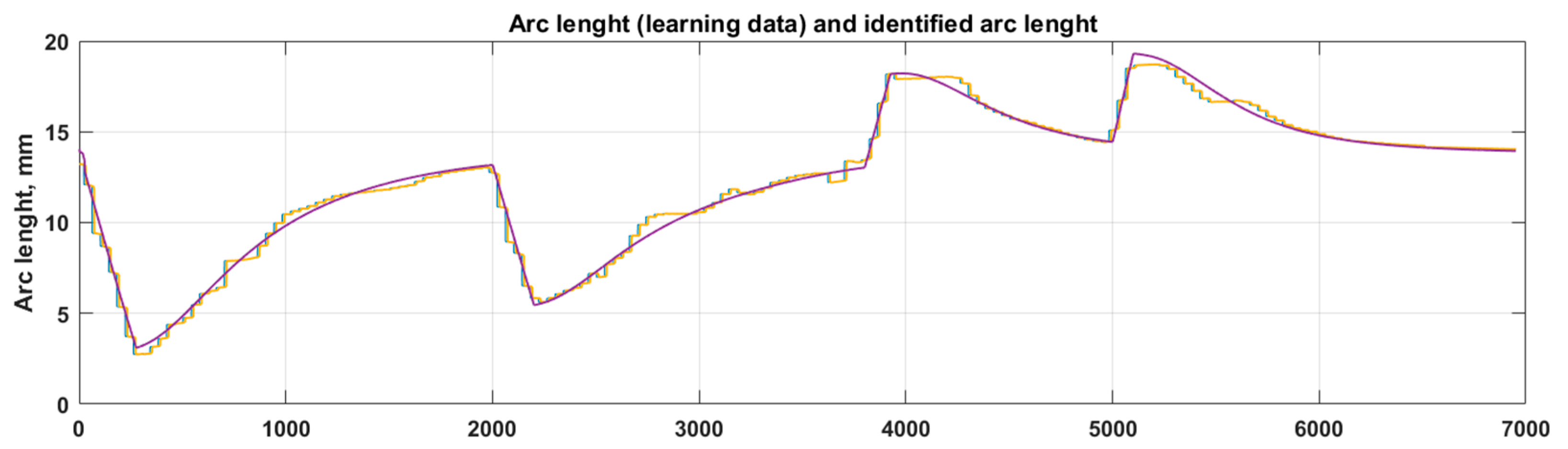 Energies 16 07281 g009