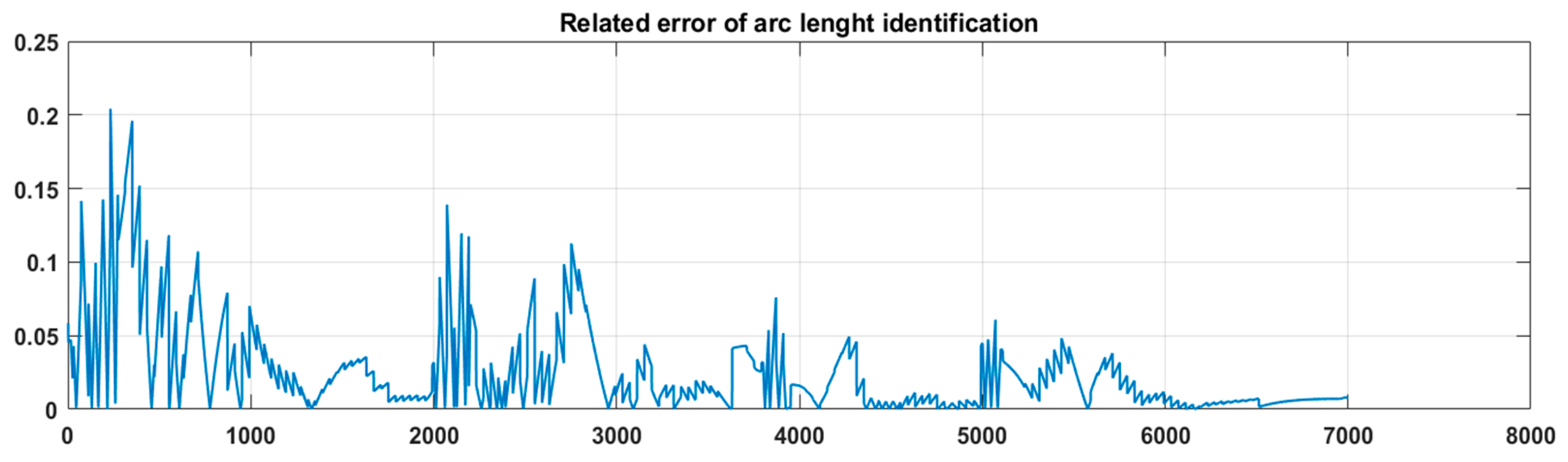 Energies 16 07281 g010