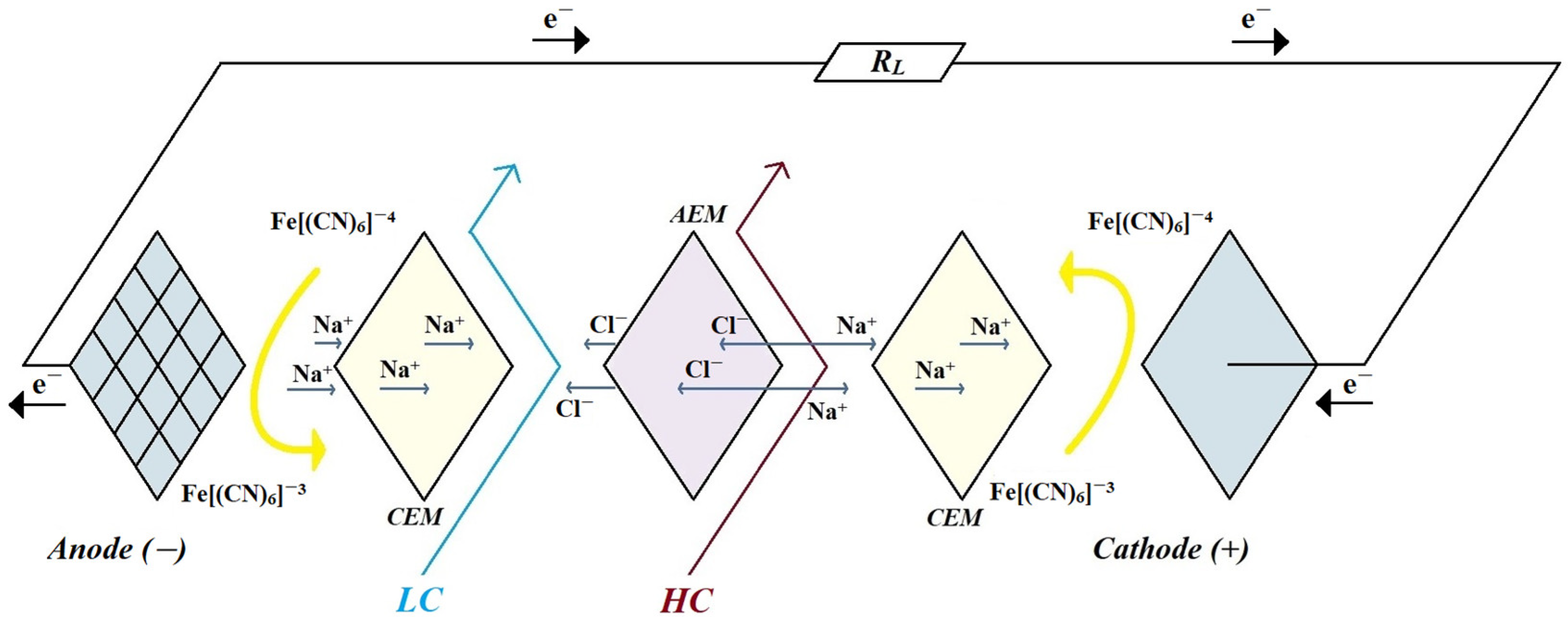 Energies 16 07282 g001