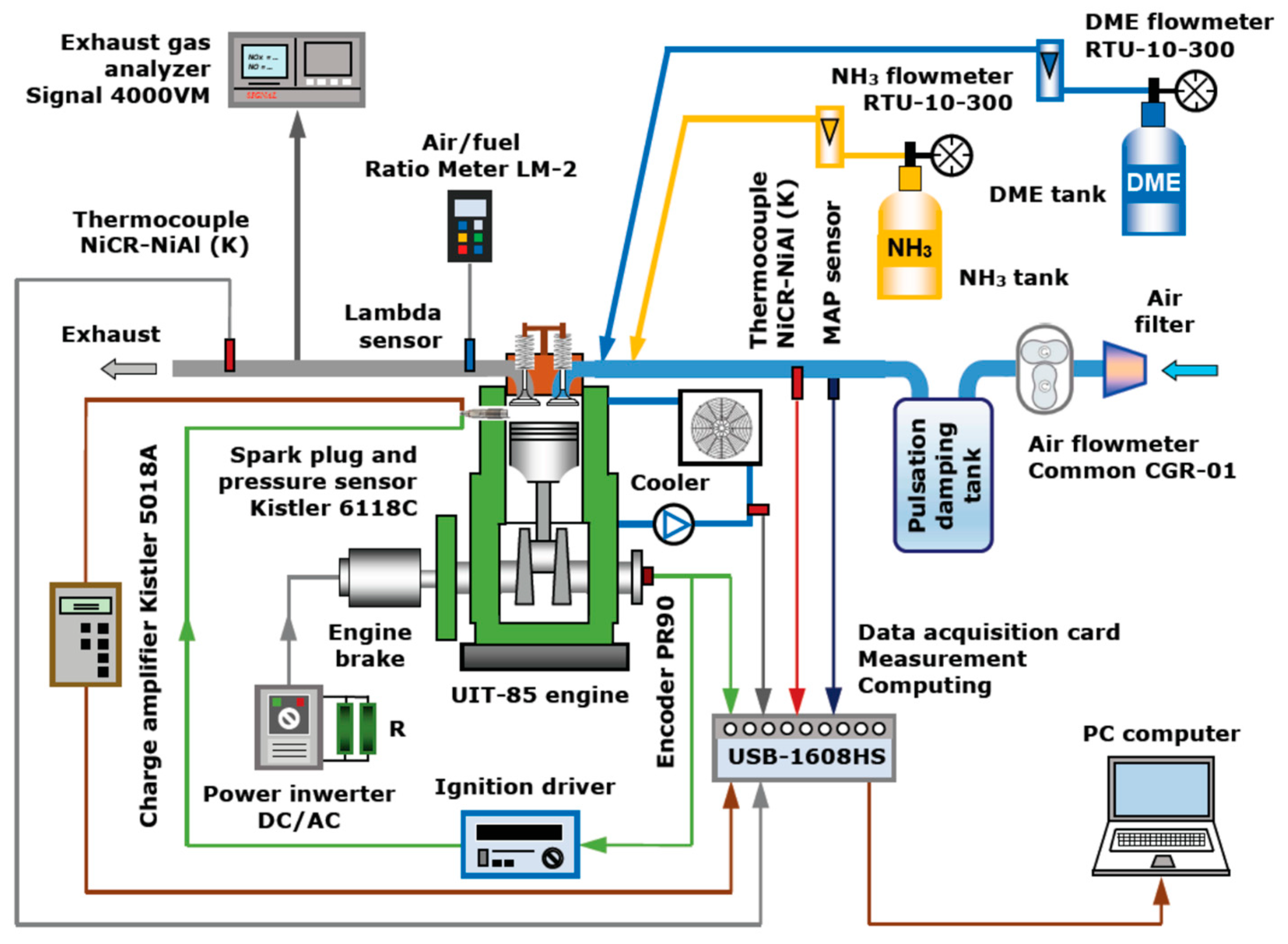 Energies 16 07283 g001