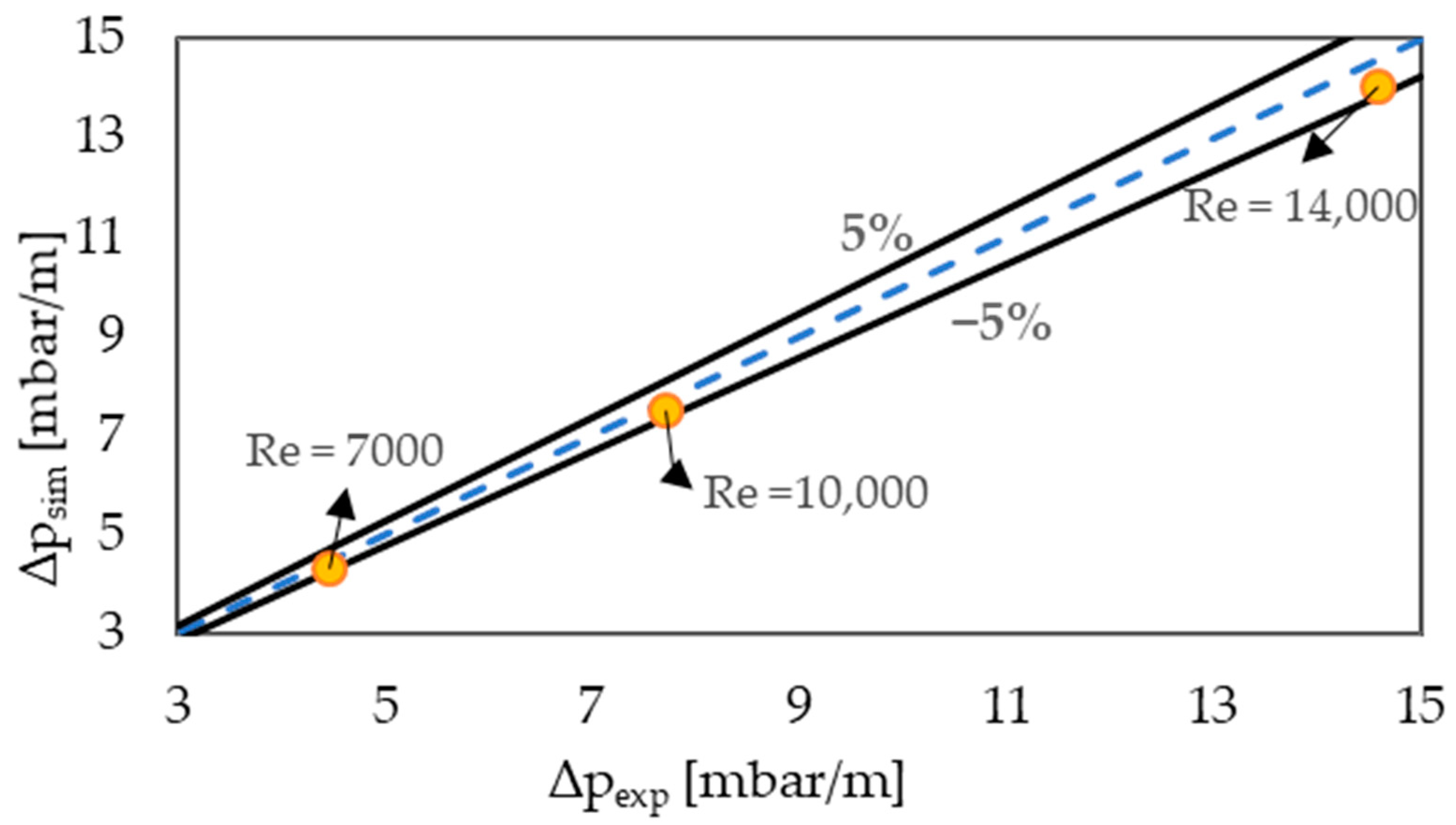 Energies 16 07284 g006