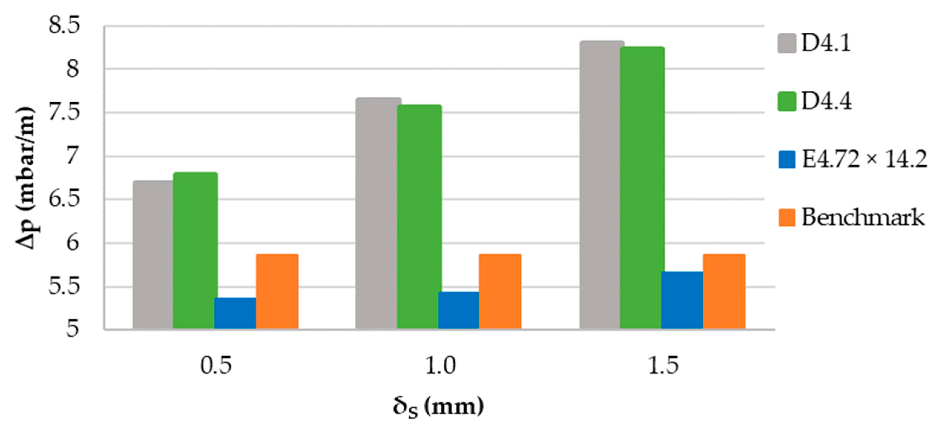 Energies 16 07284 g009