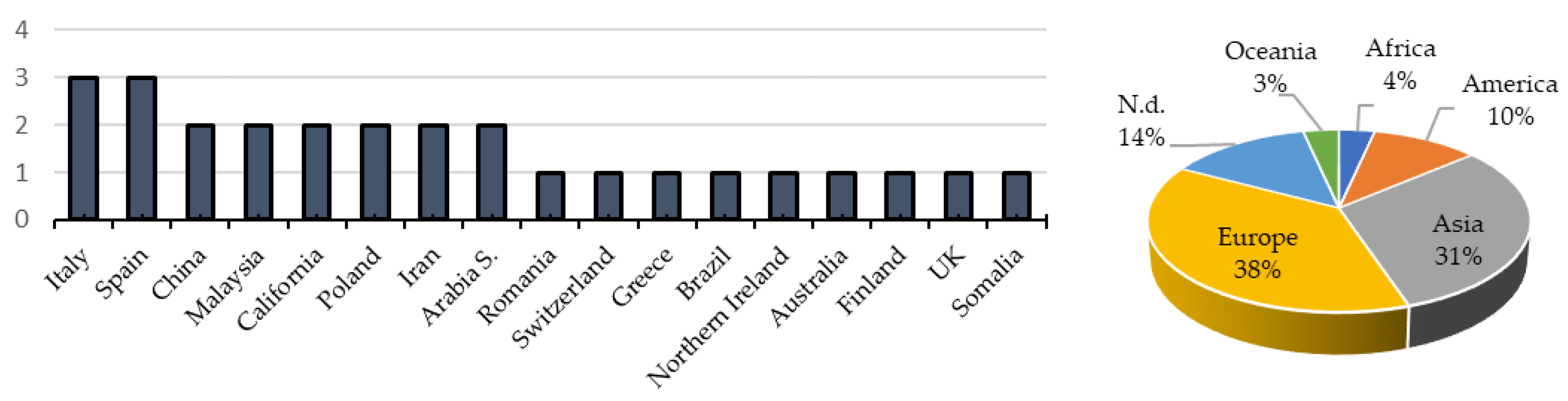 Energies 16 07285 g001