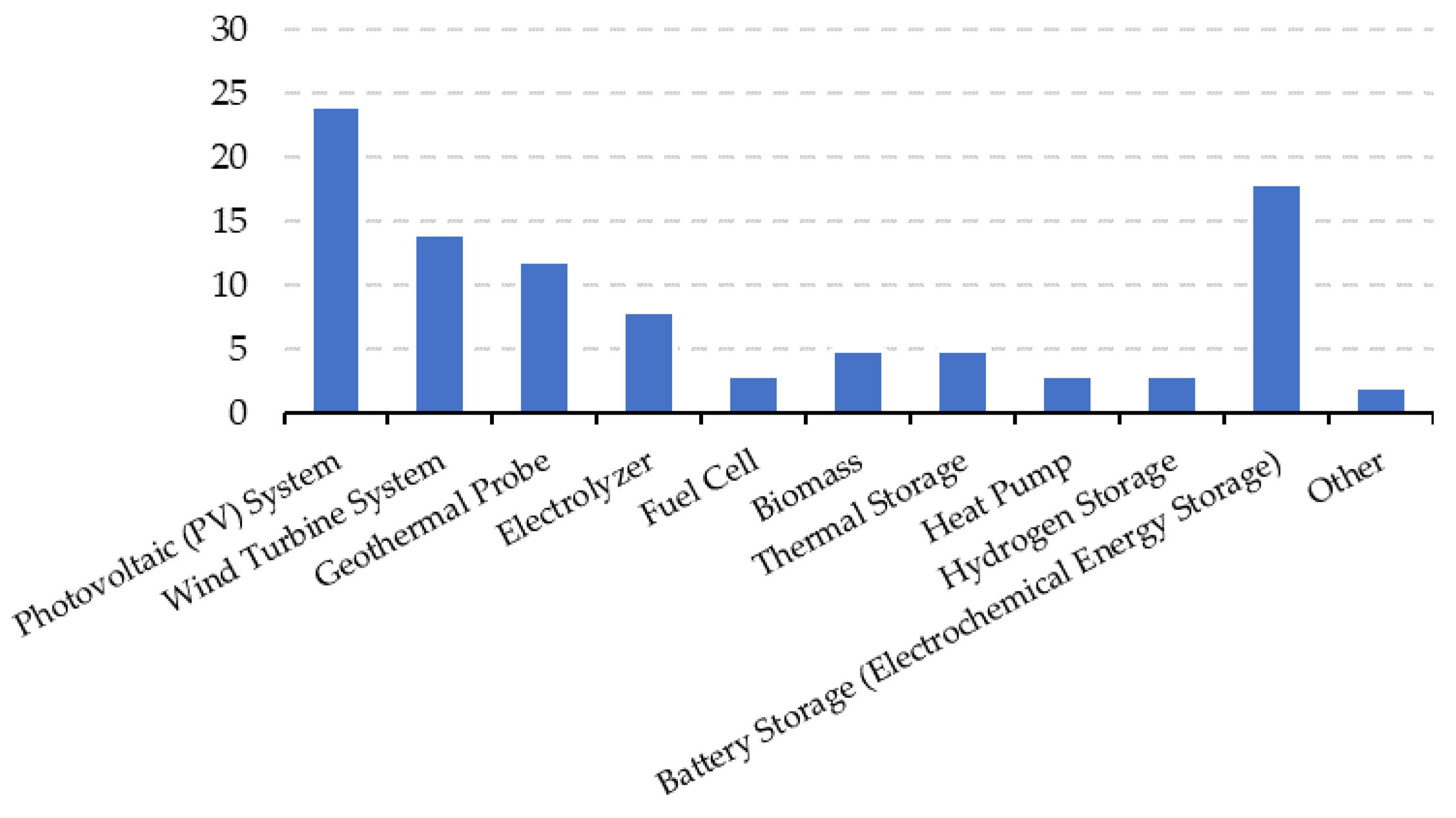 Energies 16 07285 g003