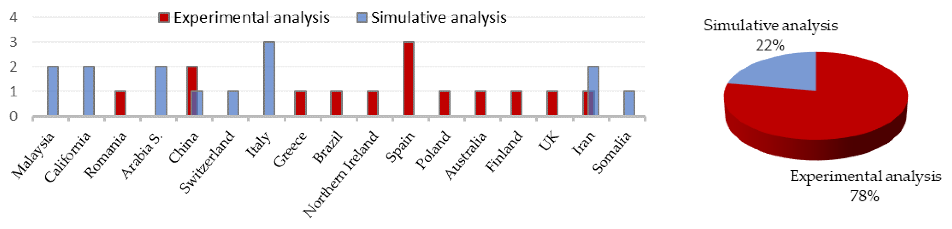 Energies 16 07285 g005