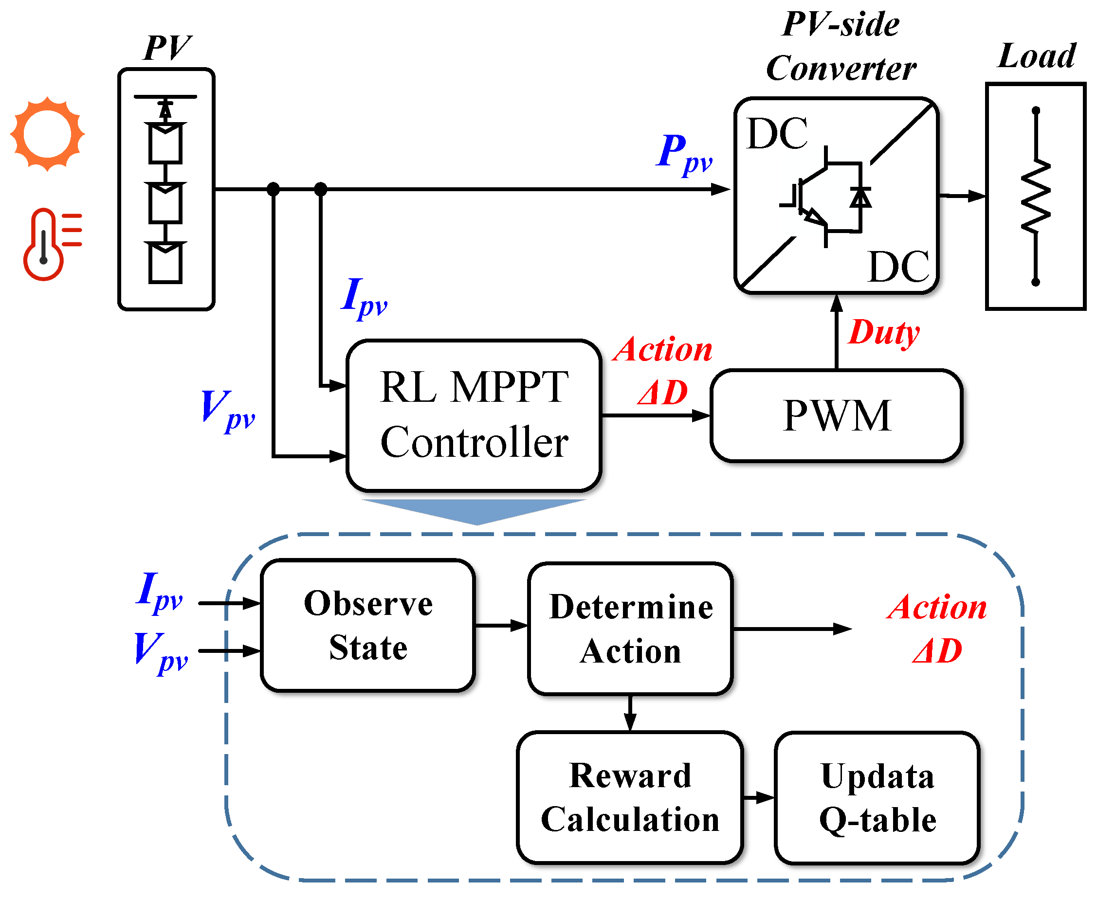 Energies 16 07286 g004