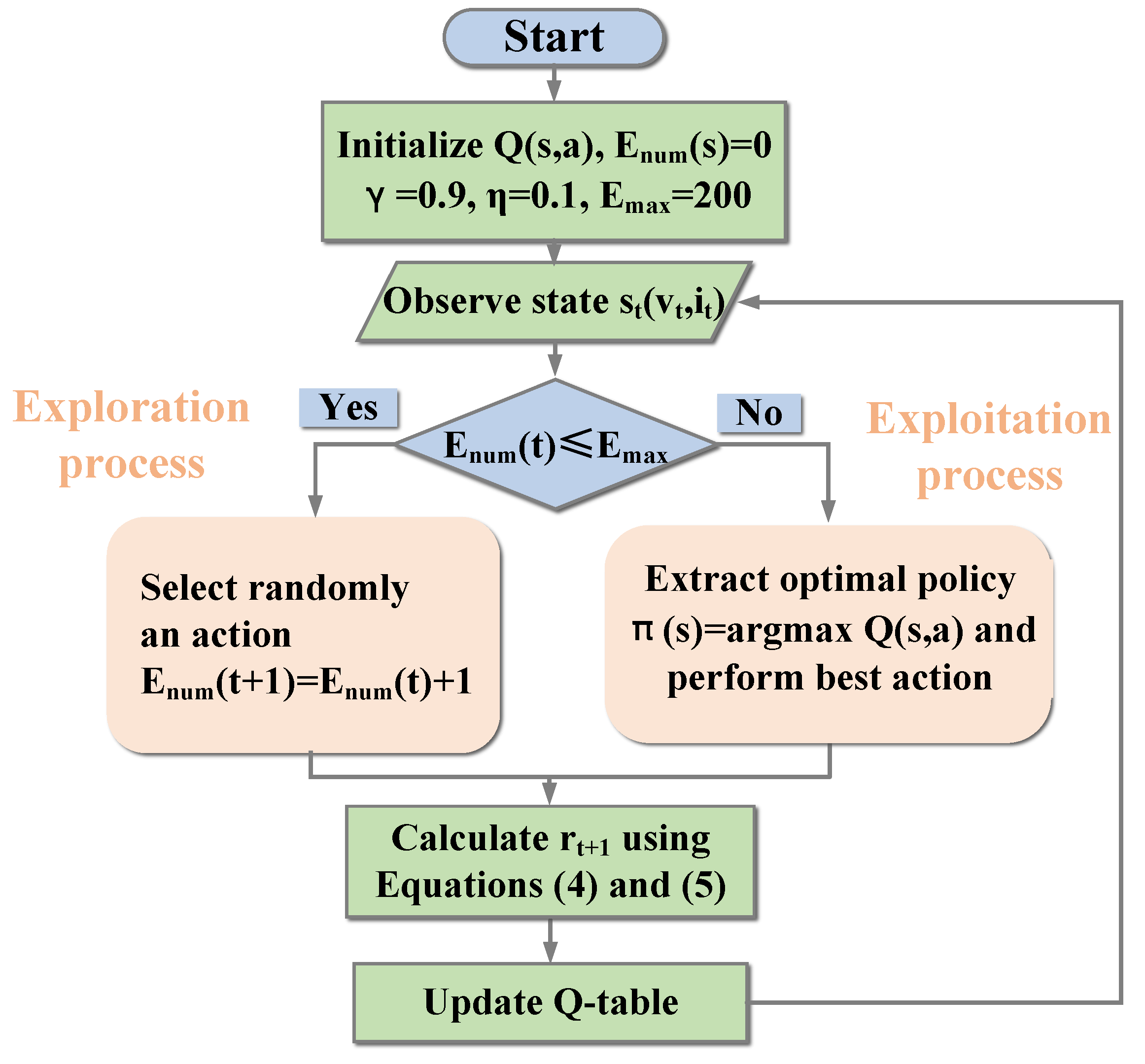Energies 16 07286 g006