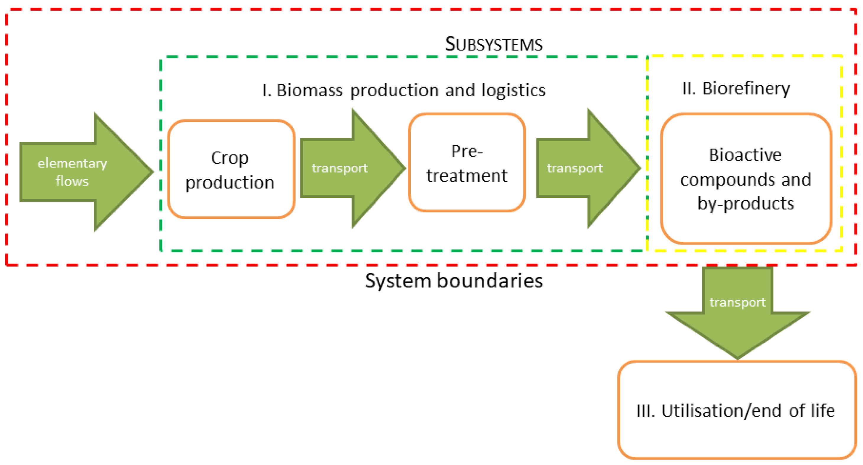 Energies 16 07287 g001