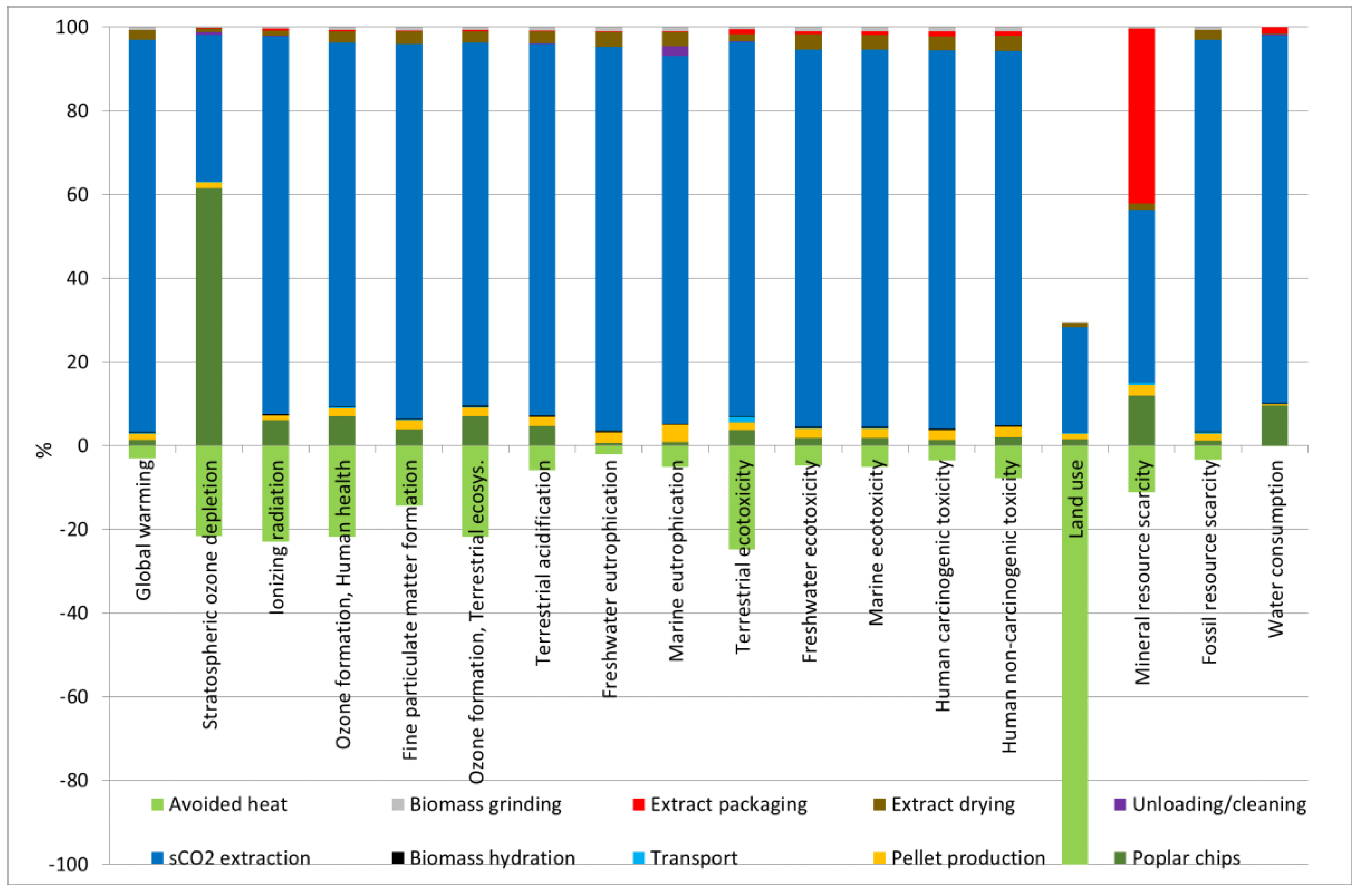 Energies 16 07287 g004