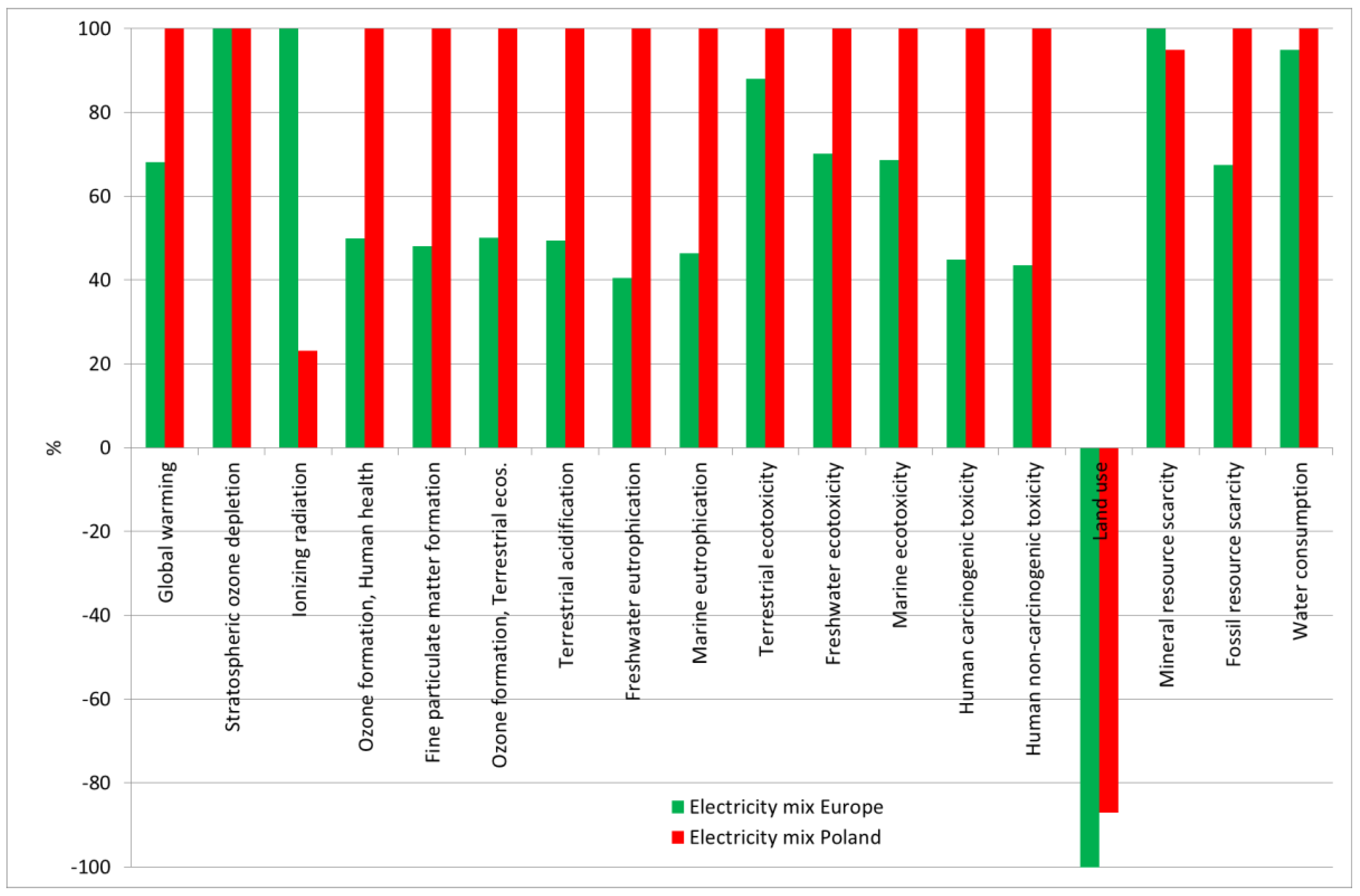 Energies 16 07287 g009