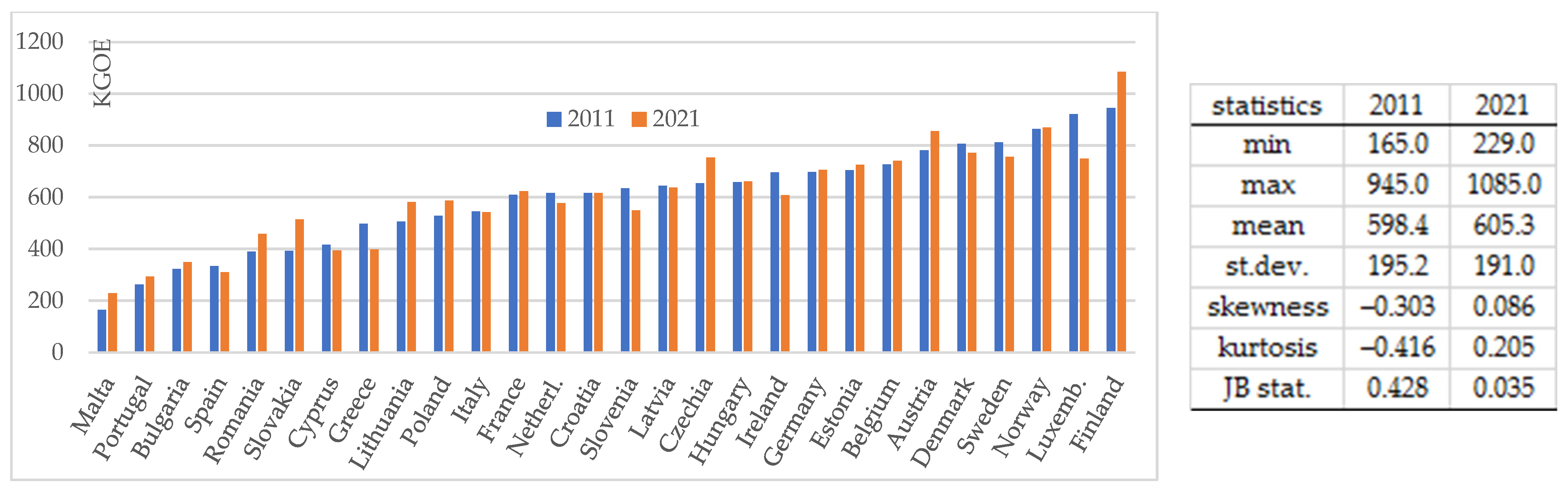 Energies 16 07289 g003